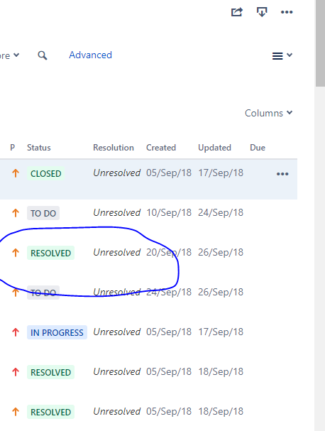 Created vs Resolved chart is showing zero resolved