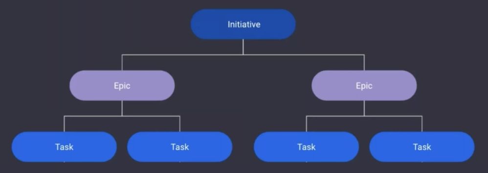 Jira issues hierarchy.jpg