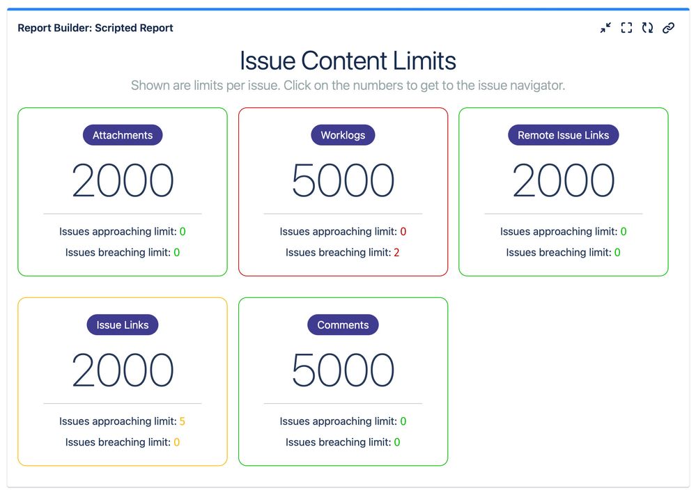 Issue-Limits-Report_Dashboard.jpg