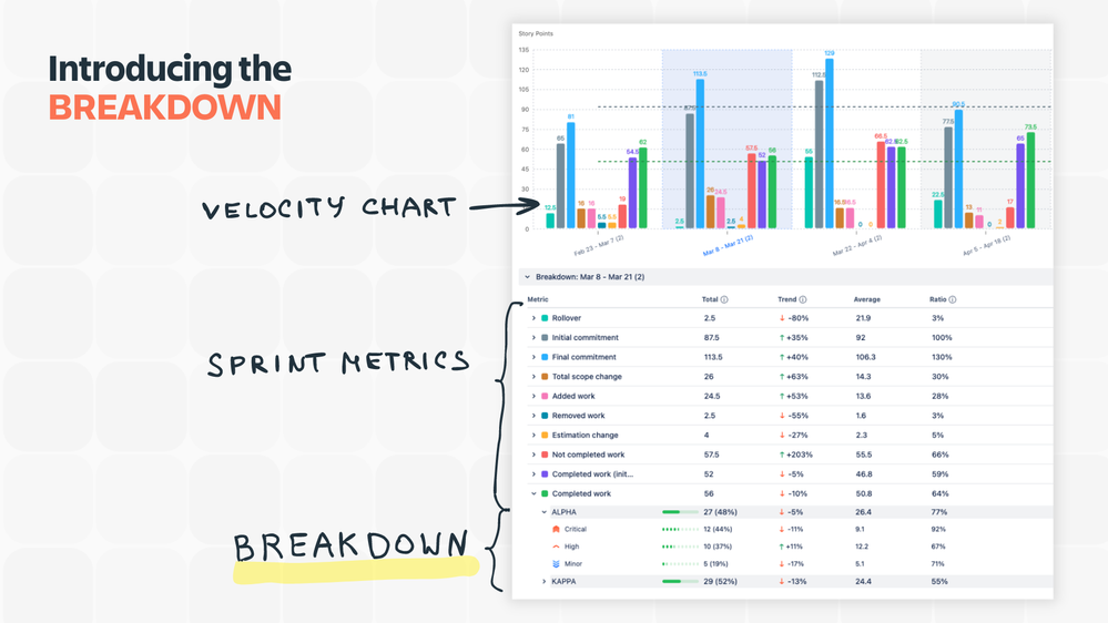 Breakdown for App Central (6).png