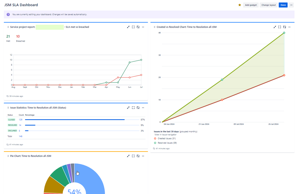 Dashboard report-.png