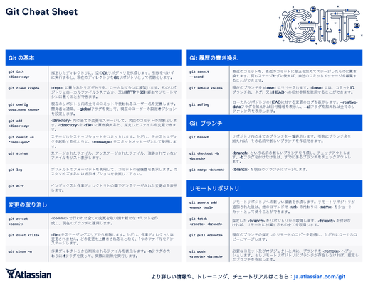 atlassian-git-cheatsheet-Japanese_Page_1.png