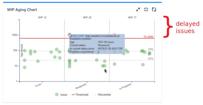 Solved: Overdue tasks in Jira dashboard