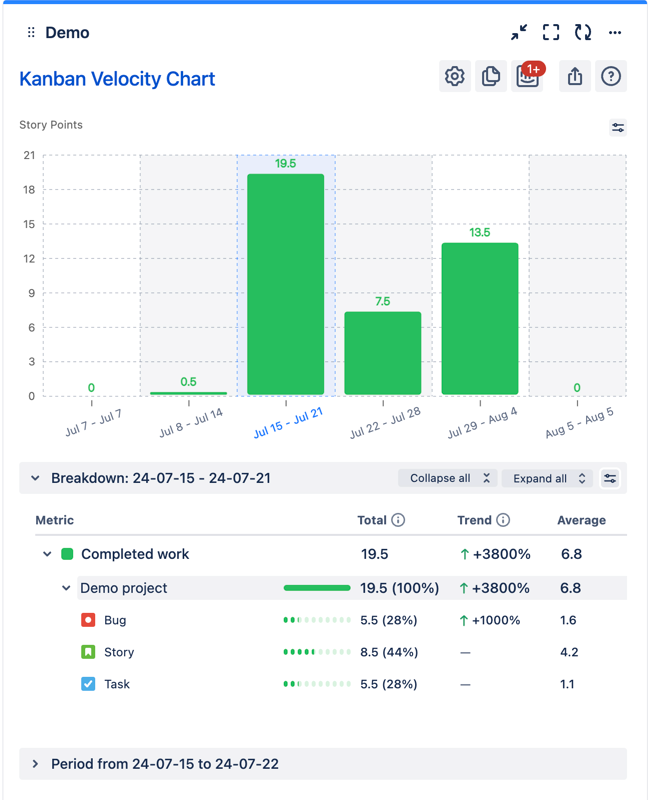 Kanban velocity with issue breakdown and issue list.png