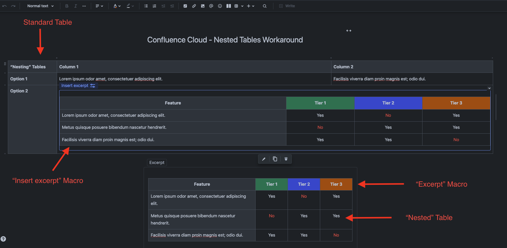 Solved Nested tables in Confluence