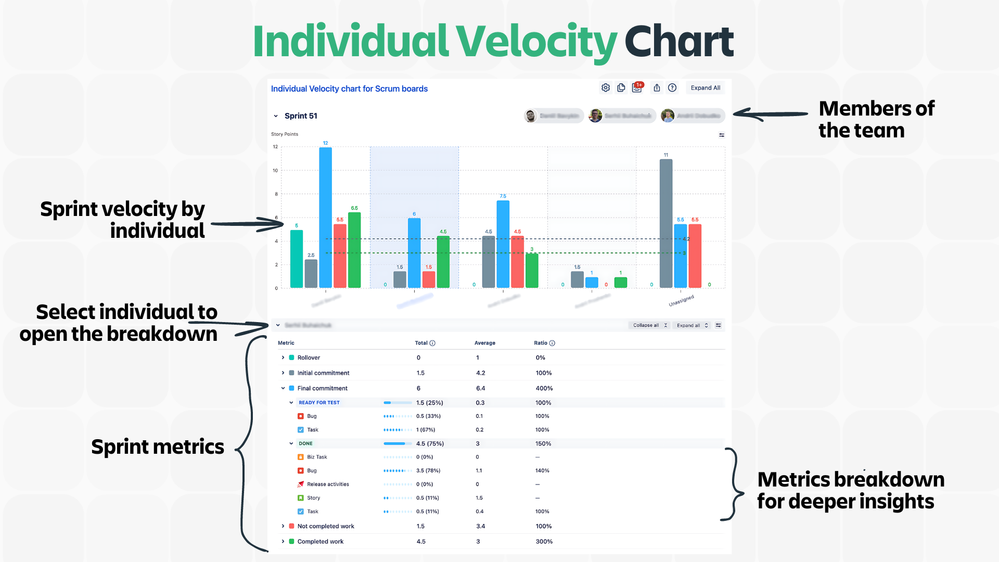 Individual Velocity for App Central (1).png