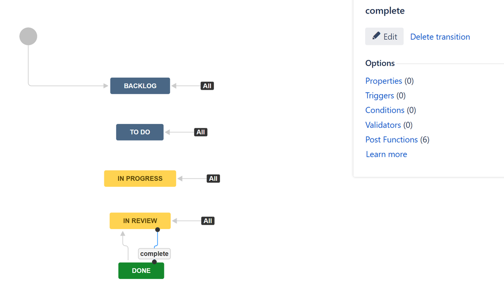 WorkflowTransition'.PNG