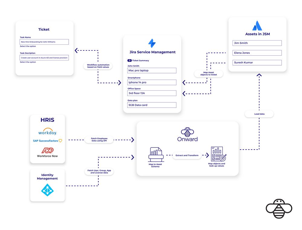 Flow diagram - Assets-04.jpg