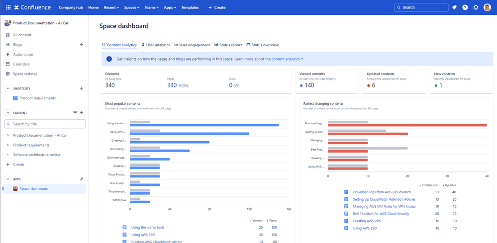 confluence-space-content-analytics-dashboard.png