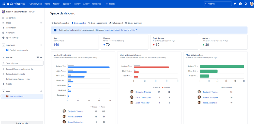 confluence-space-user-analytics-dashboard.png