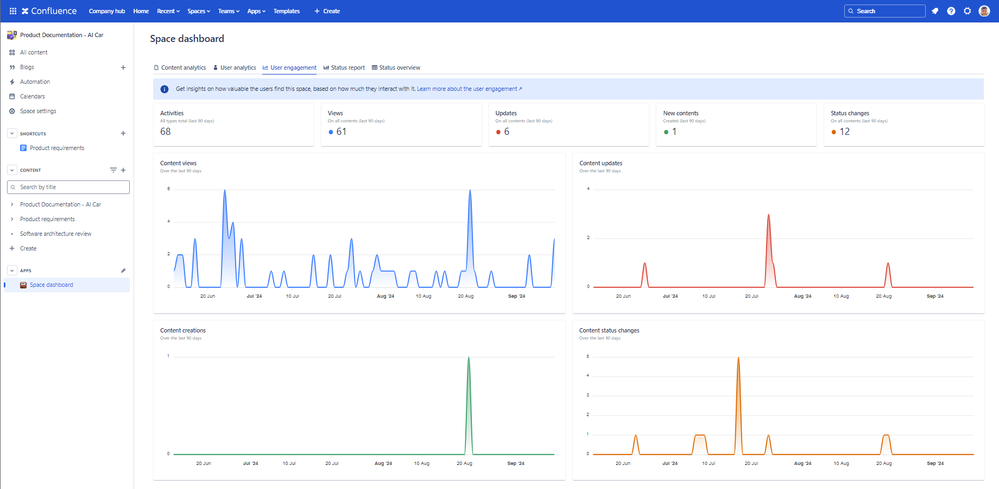 confluence-space-user-engagement-dashboard.png