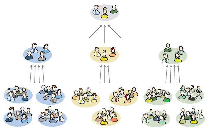 wissen-scrum-teams-scrum-of-scrums.png