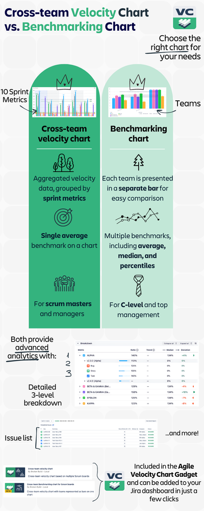 Benchmarking vs. Velocity (Infographic) (2).png