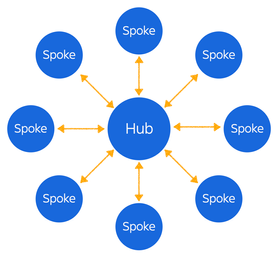 hub and spoke model.png