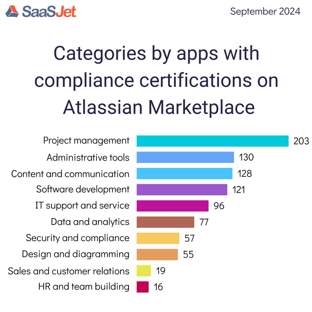 Compliance Certification Trends - September.png