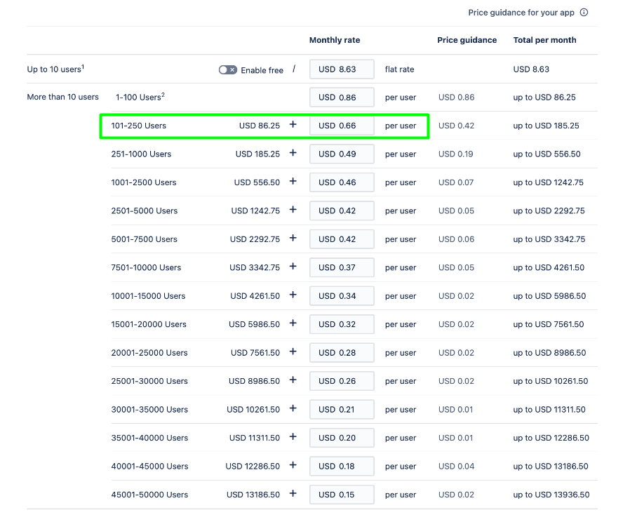 algoorithm for pricing.png