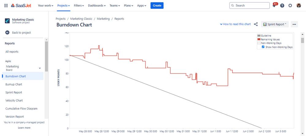 Jira burndown chart.jpg