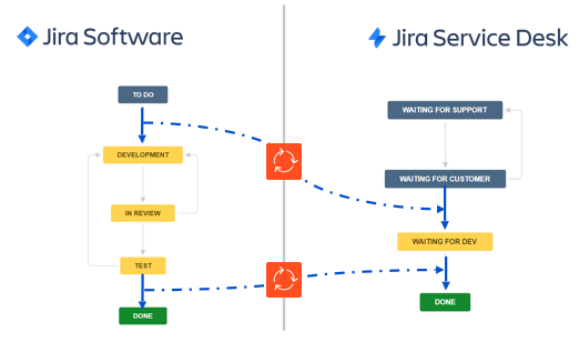 Jira Service Desk Day 2018 An Overview Of Modern Atlassian