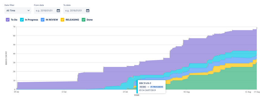 CFD_Jira.png