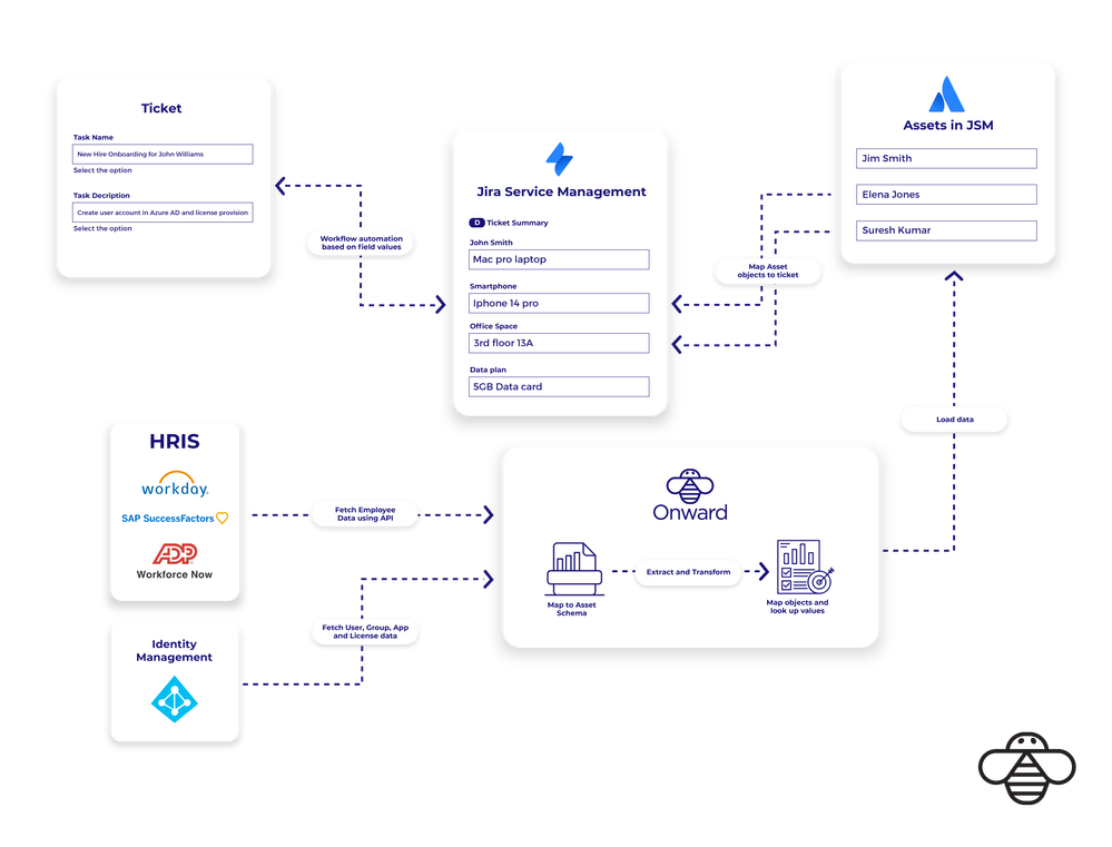 Flow diagram - Assets-04.png