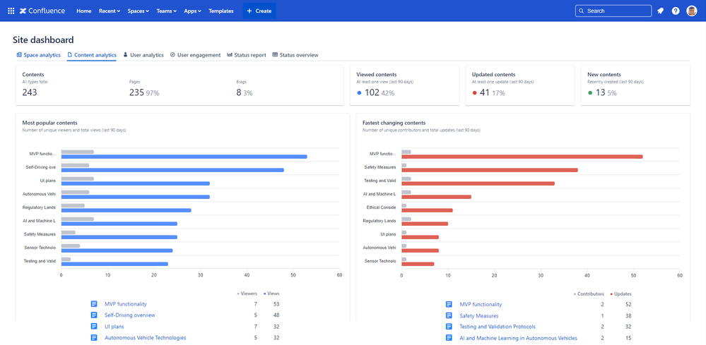 confluence-cloud-site-content-analytics-dashboard (1).png