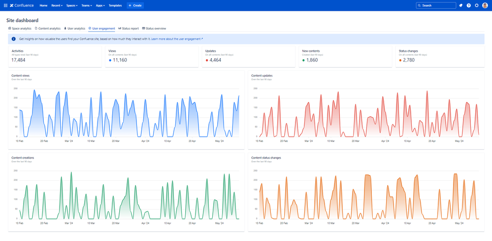 confluence-cloud-site-user-engagement-dashboard.png