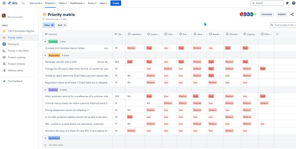 2024-11-06 07_27_18-Priority matrix - Customer Systems and Assurance Product Discovery - Jira Produc.jpg