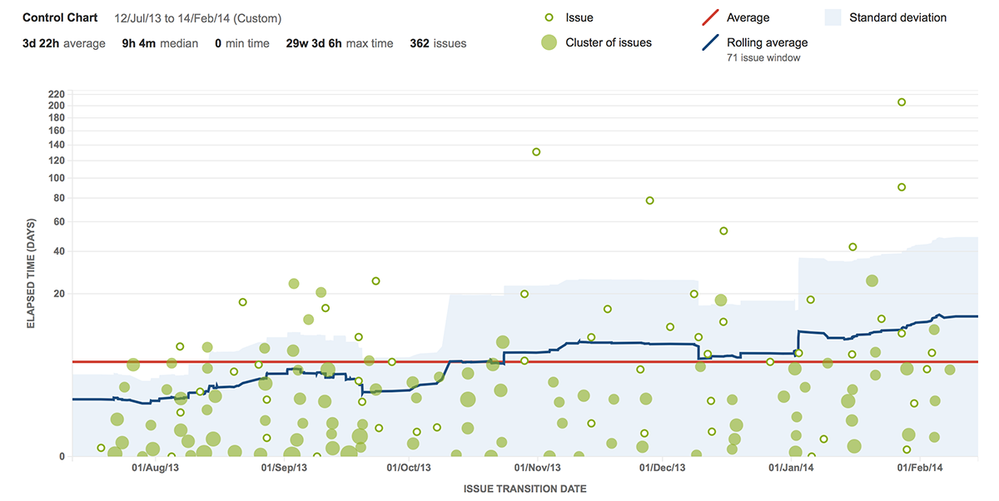 jira_agile_control_chart.png