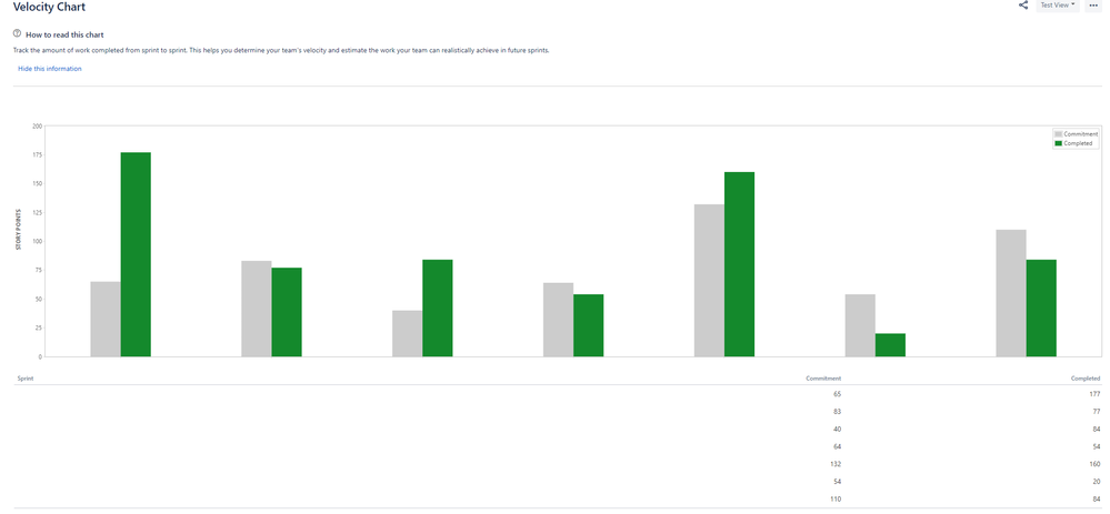 Default velocity chart.png