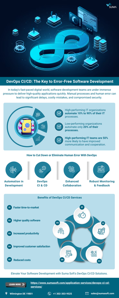 DevOps CICD The Key to Error-Free Software Development.png