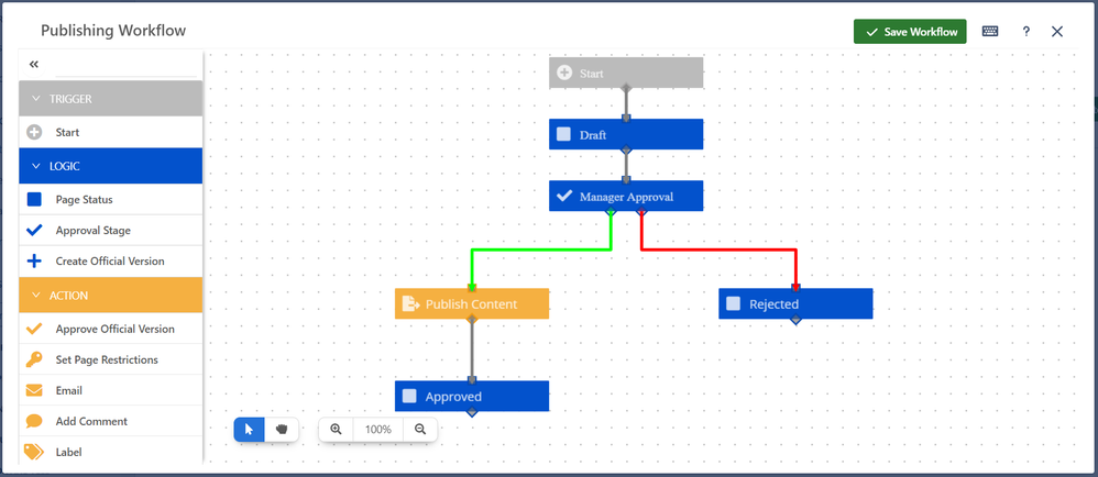 1 Creating and Customizing Workflows.png