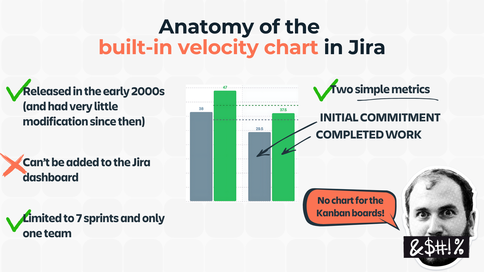 Native Jira Velocity Chart.png