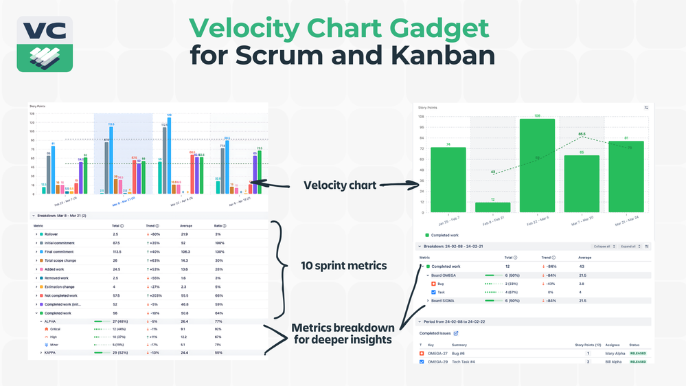 Scrum Kanban velocity charts (2).png