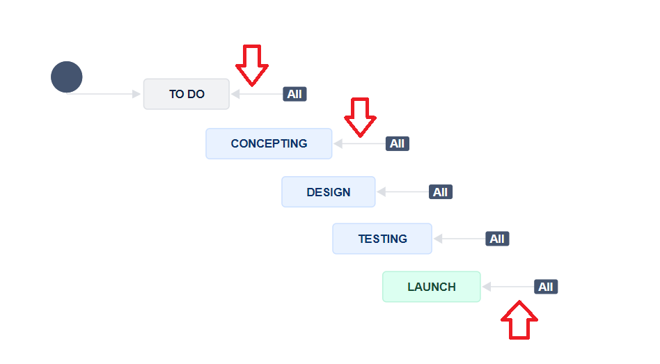 Global Workflow Transitions.png