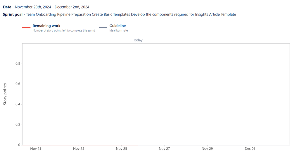 Sprint burndown chart.png