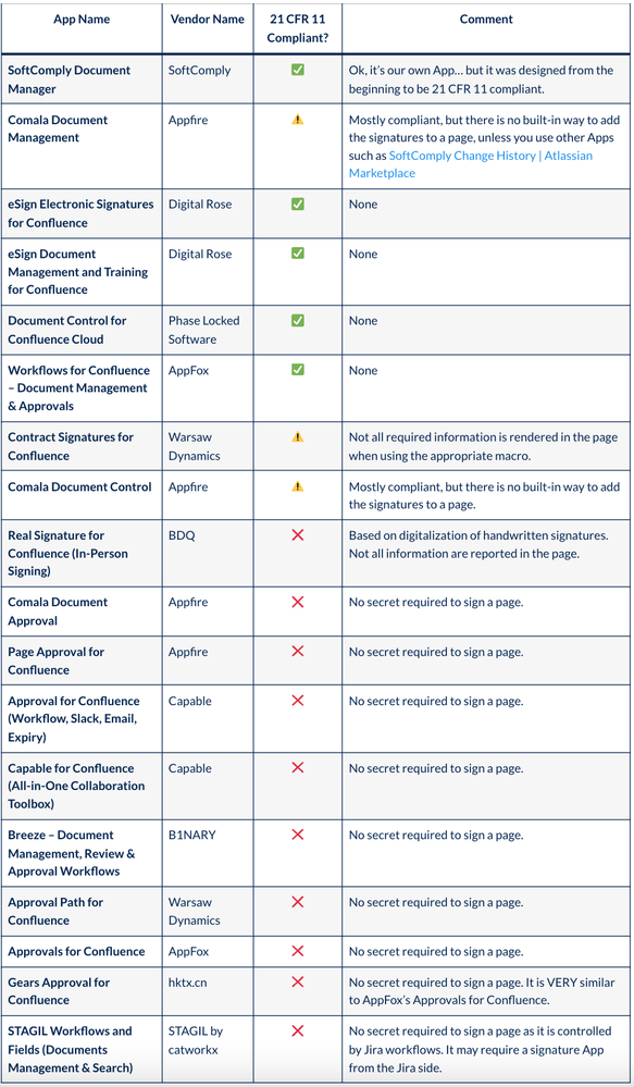 Comparison of e-signature apps on Confluence.png