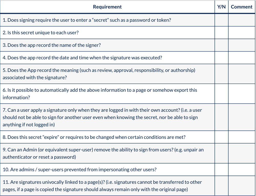 Checklist for compliant e-signature apps.png