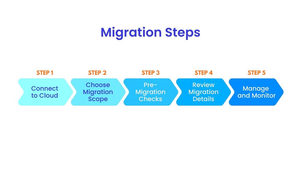 Migration Steps.jpg