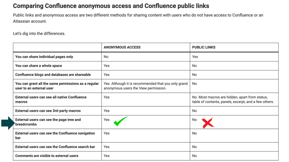 Public links vs anonymous access.png