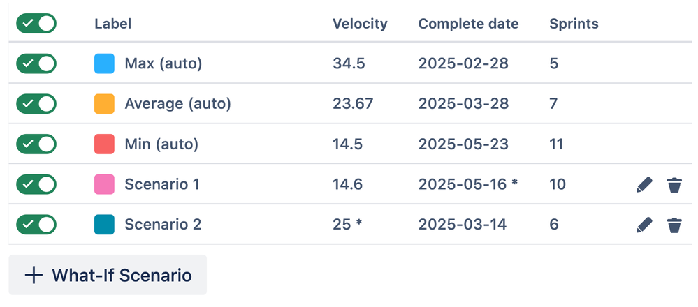 Forecasting in Jira.png