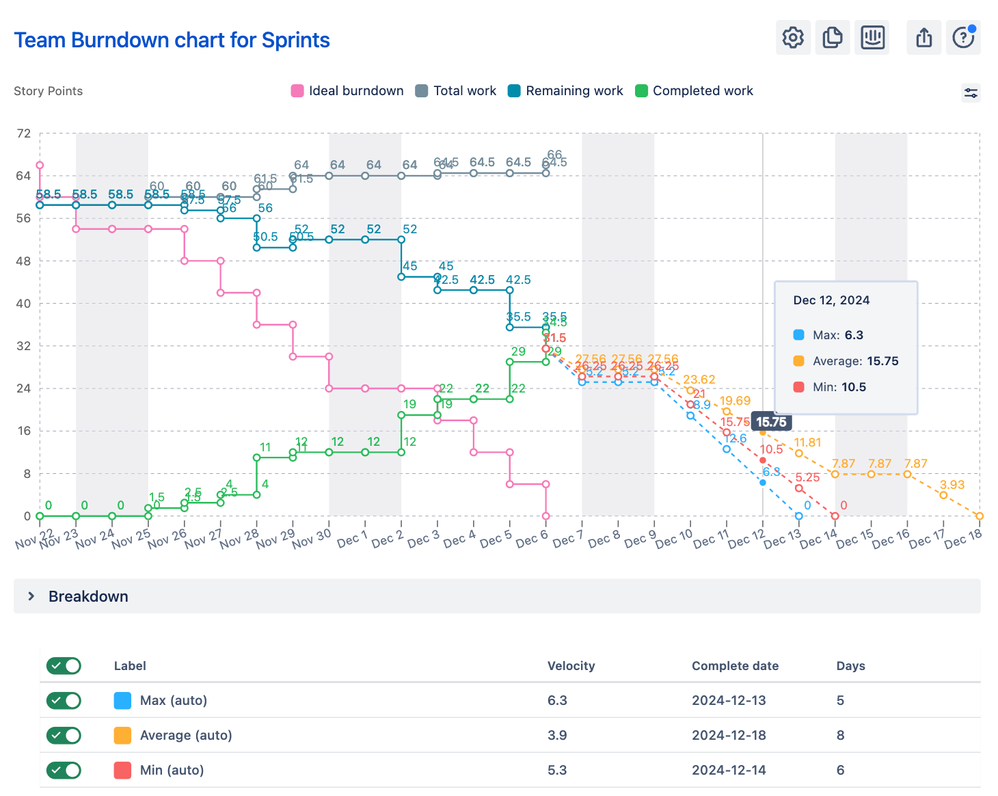 Sprint burndown in Jira.png