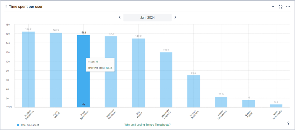 Time spent (1).png