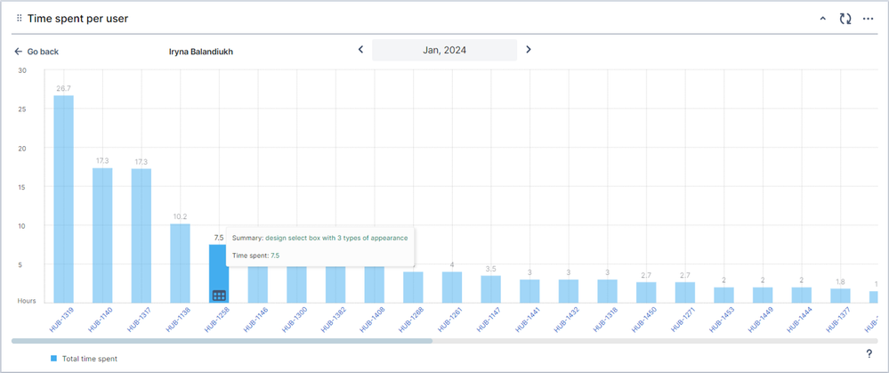 Time spent (2).png