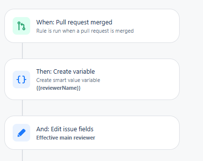 Automation - Pull Request.png