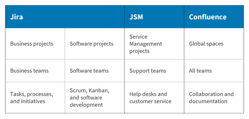 application-differences.png