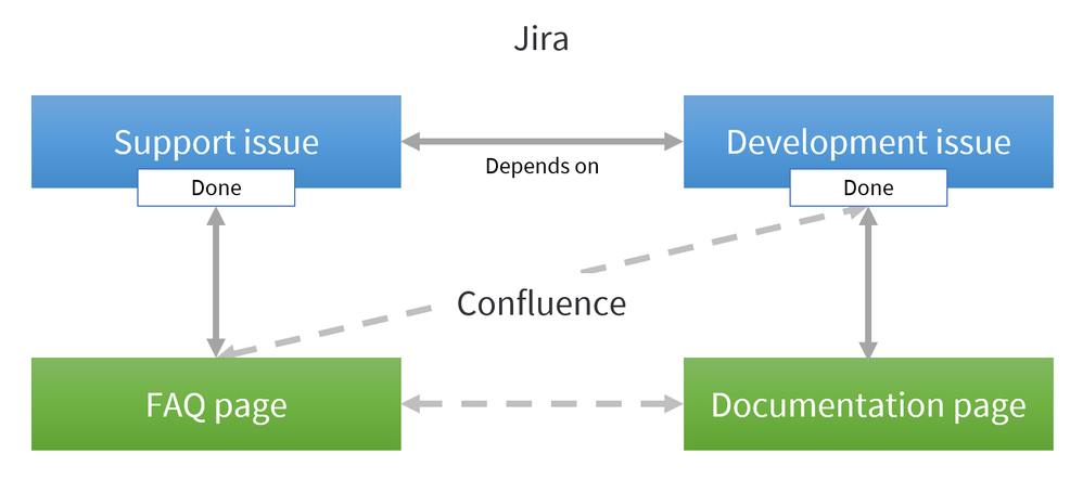 linking-use-case.png