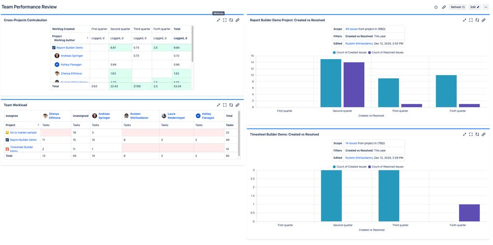 team performance review dashboard.jpg