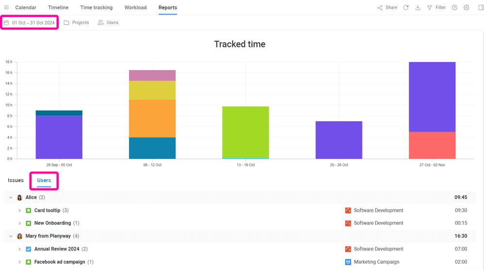 Jira_Report_Grouped by Users.png