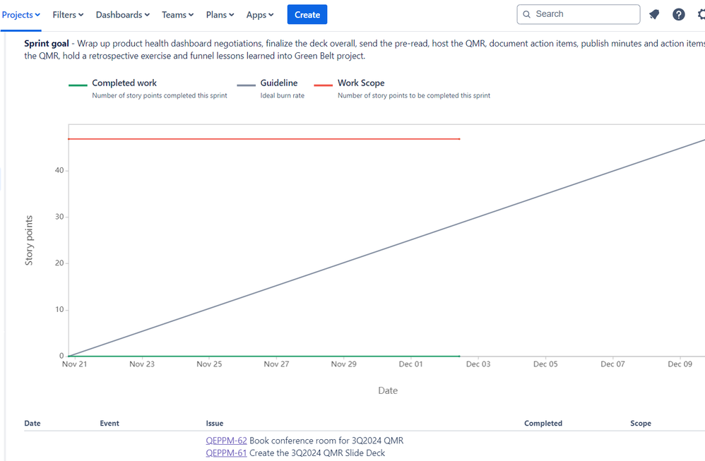 Jira Report - Burndown report.png