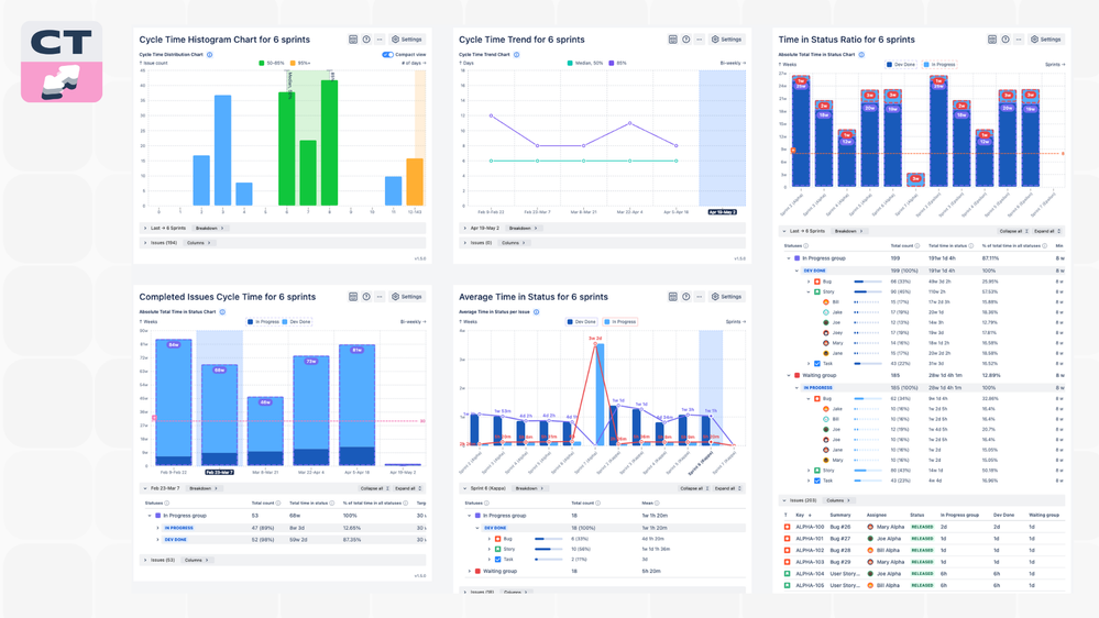 Lead Time Cycle Time Gadget for Jira.png